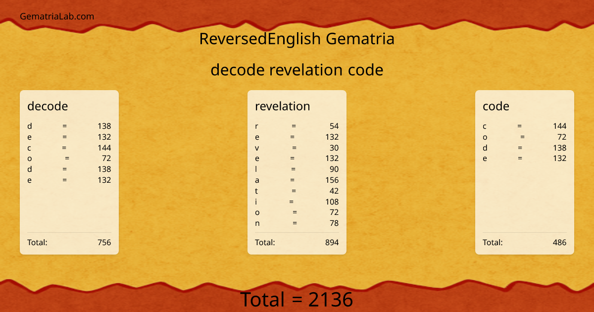 decode revelation code in reversedEnglish Gematria